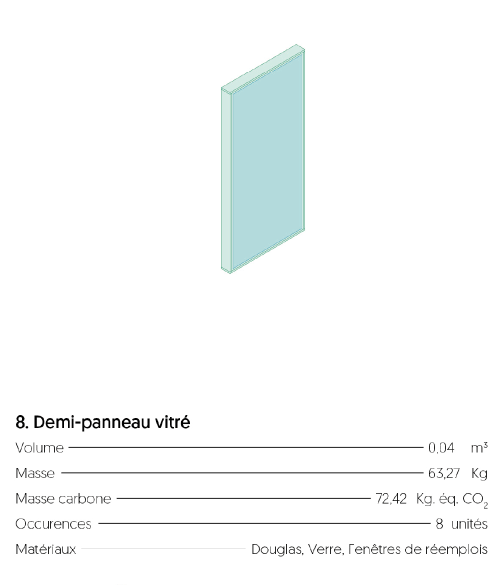 Élément du projet - Détail