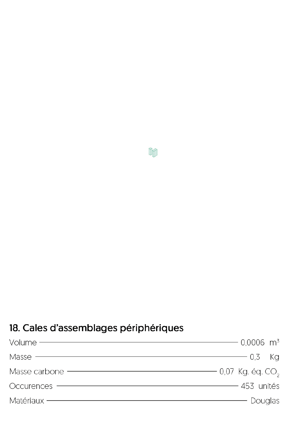 Élément du projet - Détail