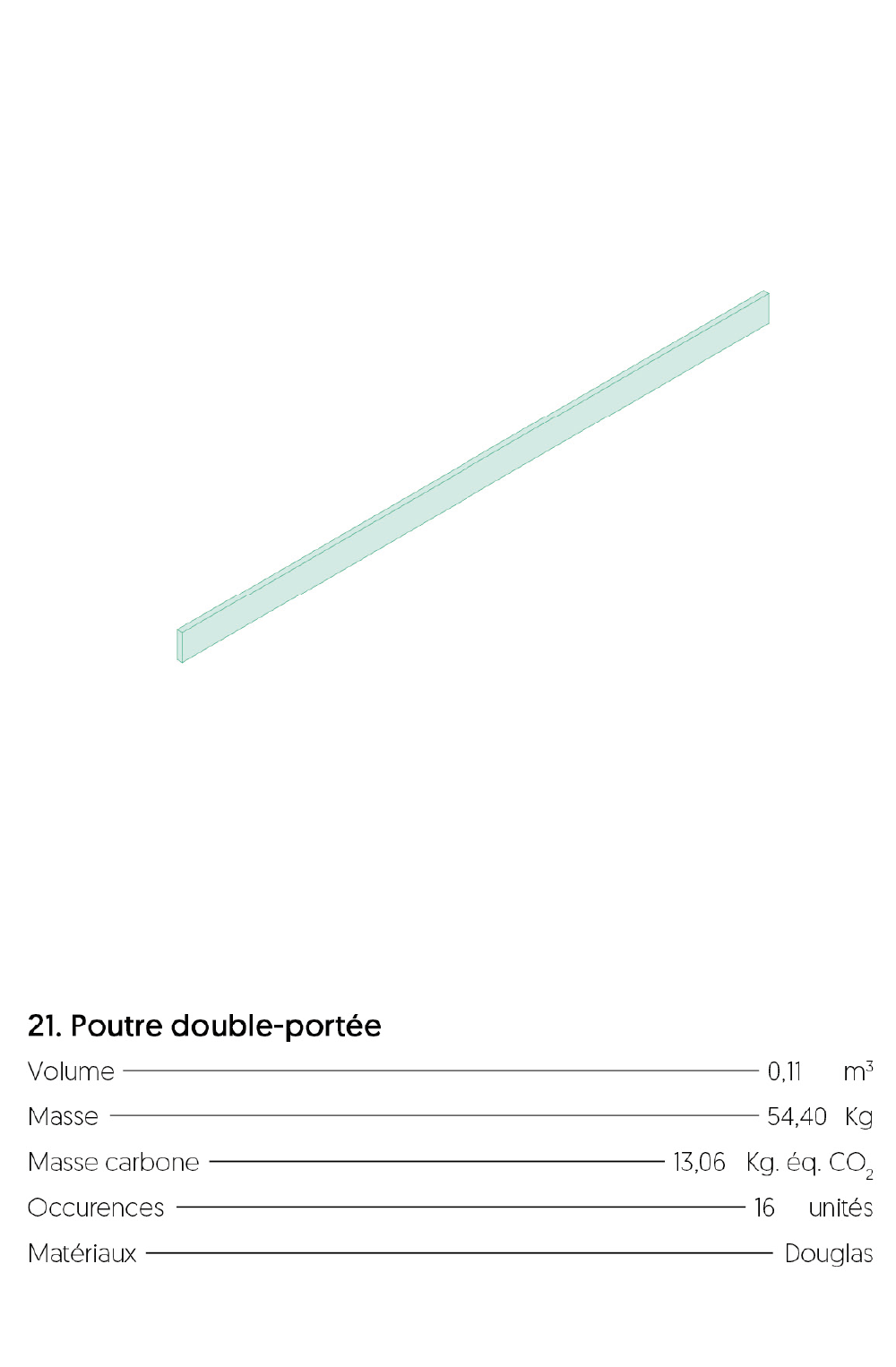 Élément du projet - Détail