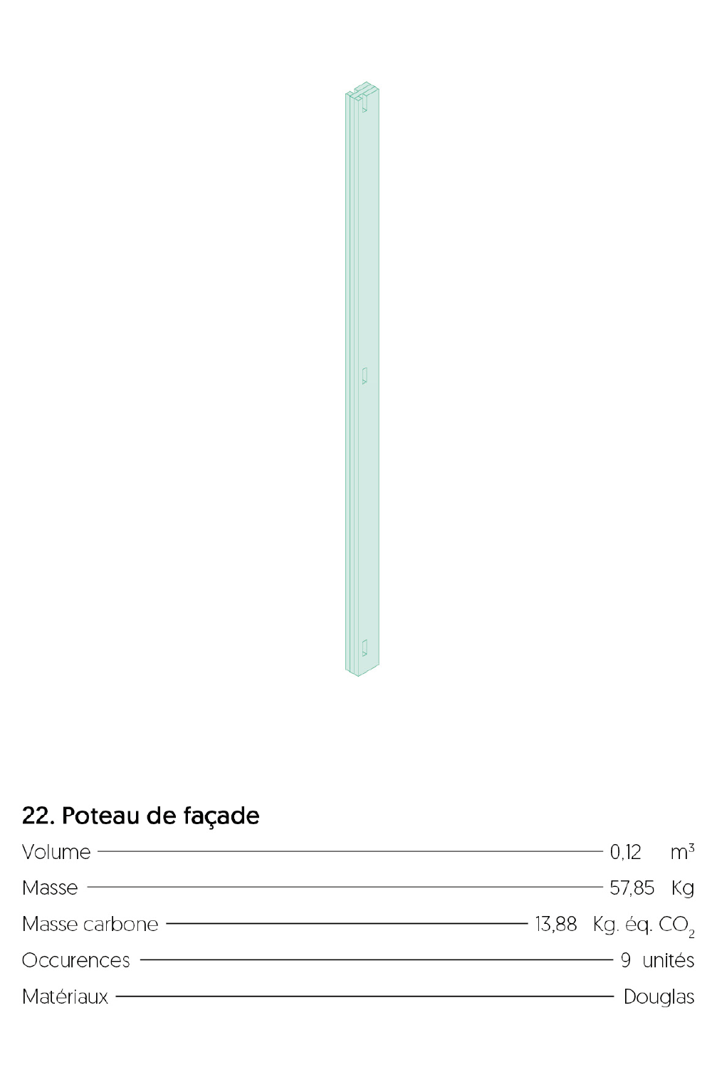 Élément du projet - Détail