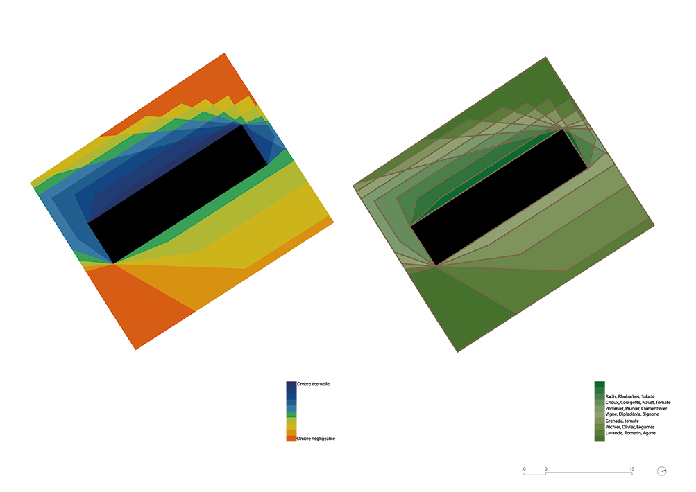 Étude solaire du site