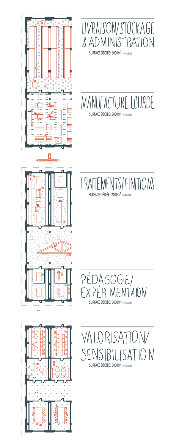 Figure programatique