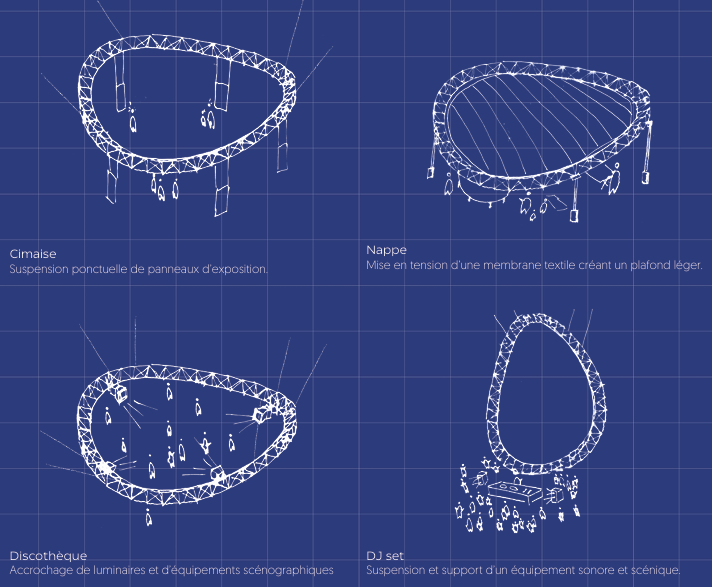 Hypothèse de nouveaux usages